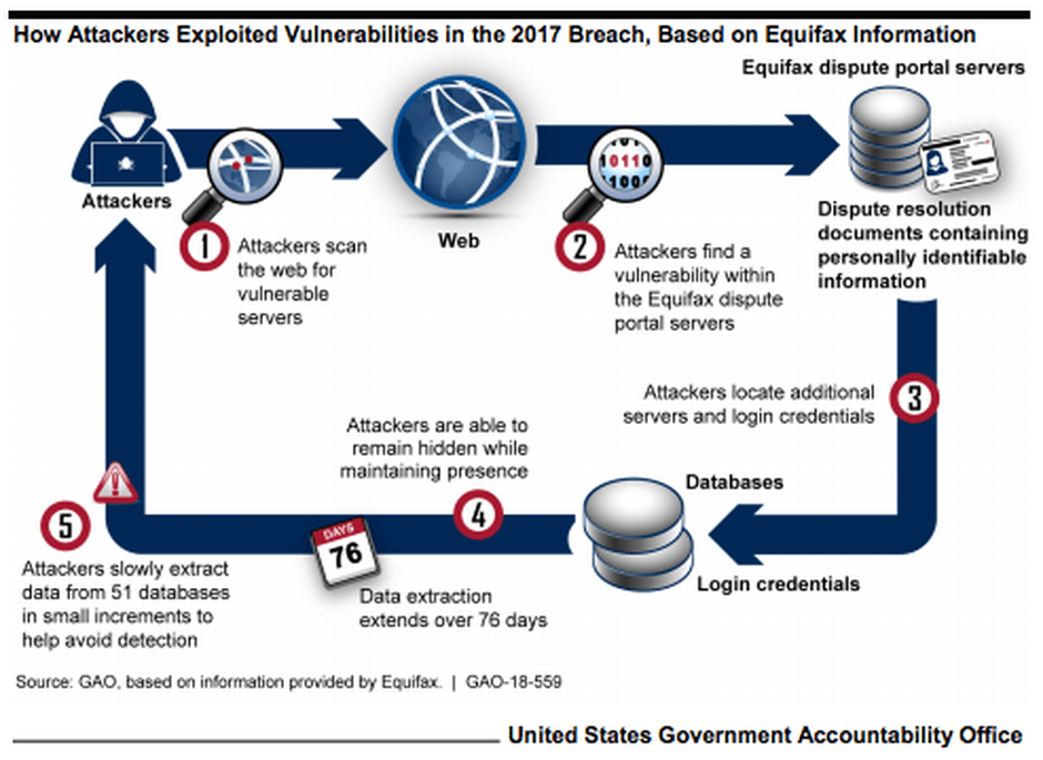 how the equifax data breach happened